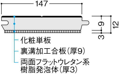 防音フローリングの構造